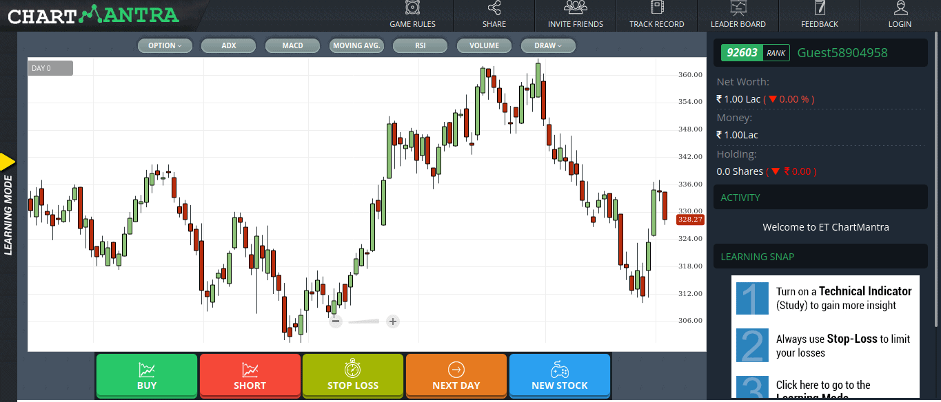 ChartMantra-trading-simulation-123 ChartMantra-trading-simulation